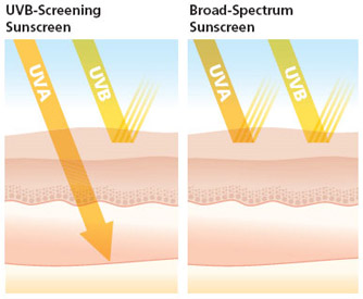 Protect Your Skin When Running in the Sun